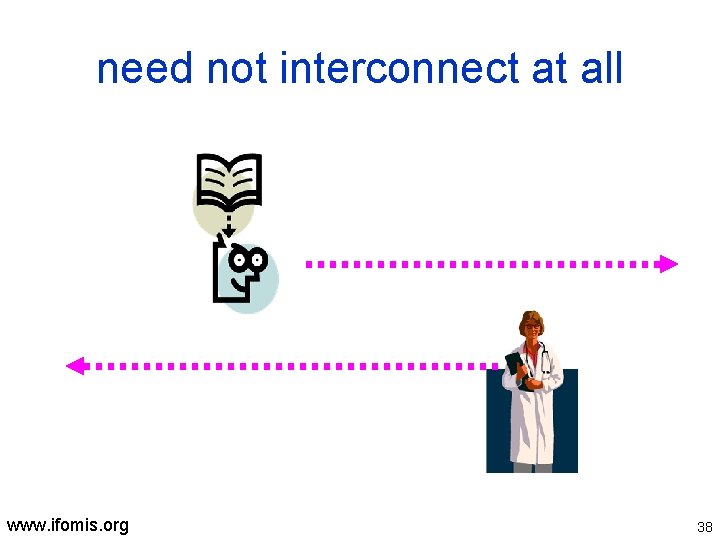 need not interconnect at all www. ifomis. org 38 