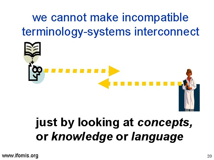 we cannot make incompatible terminology-systems interconnect just by looking at concepts, or knowledge or