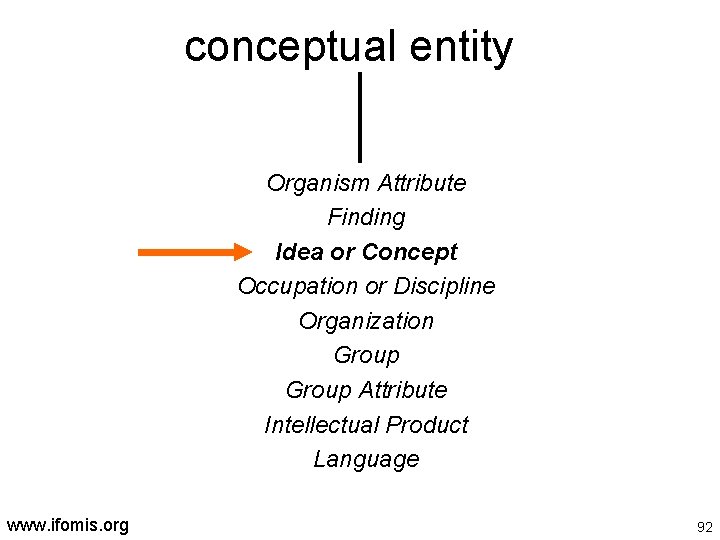 conceptual entity Organism Attribute Finding Idea or Concept Occupation or Discipline Organization Group Attribute