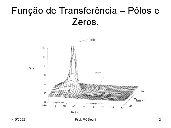 Função de Transferência – Pólos e Zeros. 1/10/2022 Prof. RCBetini 12 