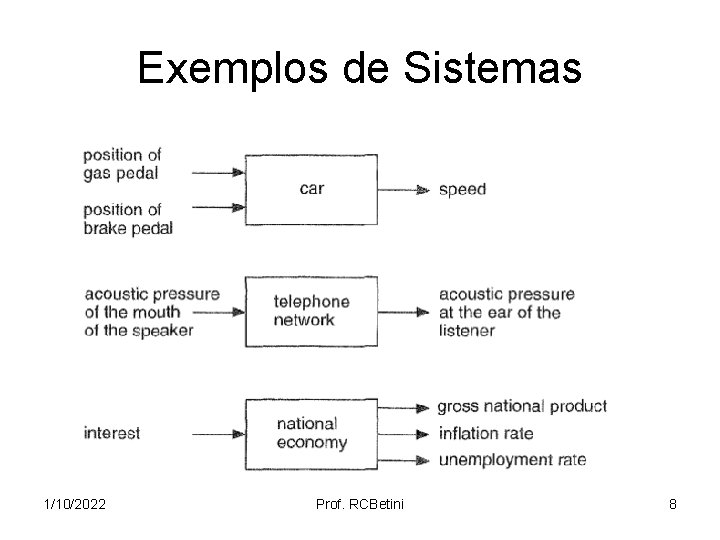 Exemplos de Sistemas 1/10/2022 Prof. RCBetini 8 