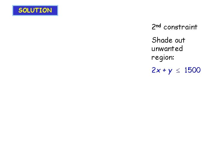 SOLUTION 2 nd constraint Shade out unwanted region: 2 x + y 1500 