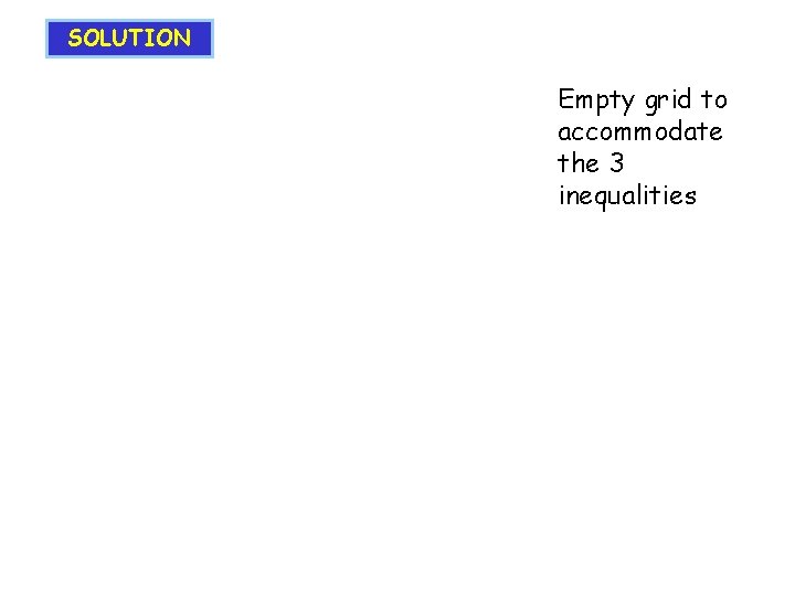 SOLUTION Empty grid to accommodate the 3 inequalities 