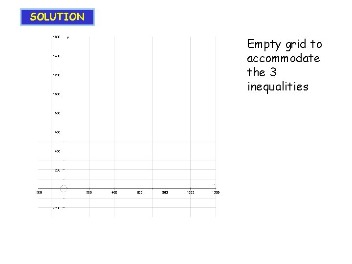 SOLUTION Empty grid to accommodate the 3 inequalities 