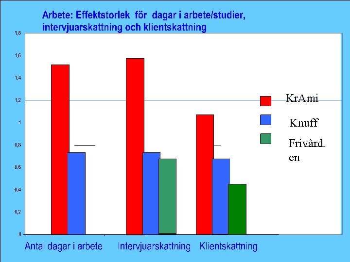 Kr. Ami Knuff Frivård en 