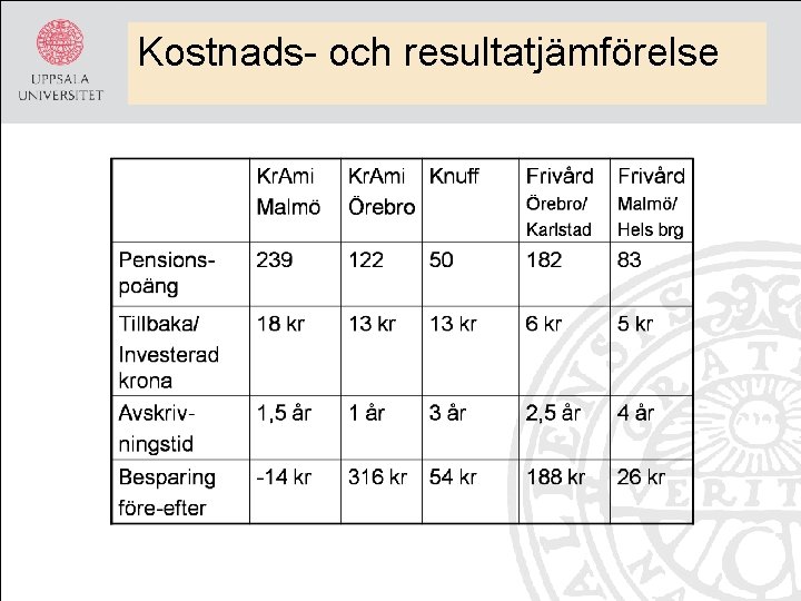 Kostnads- och resultatjämförelse 