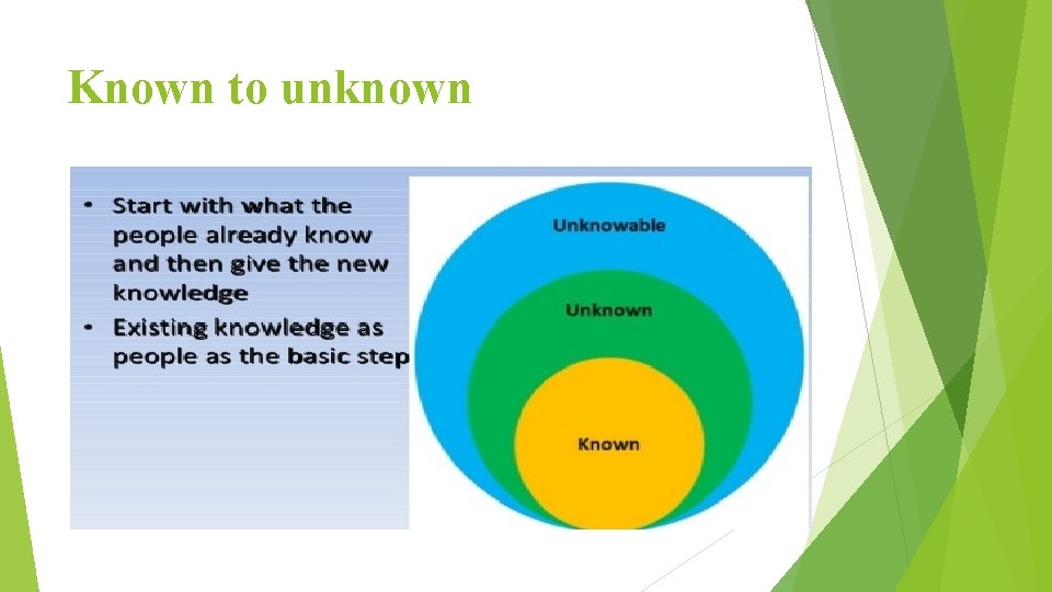 Known to unknown 