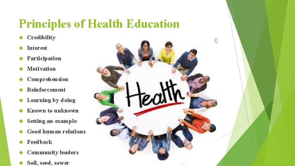 Principles of Health Education Credibility Interest Participation Motivation Comprehension Reinforcement Learning by doing Known