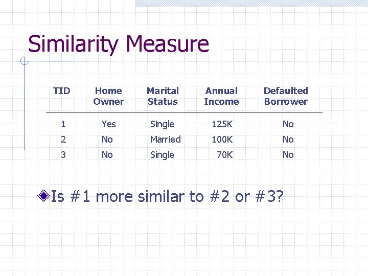 Similarity Measure TID Home Owner Marital Status Annual Income Defaulted Borrower 1 Yes Single