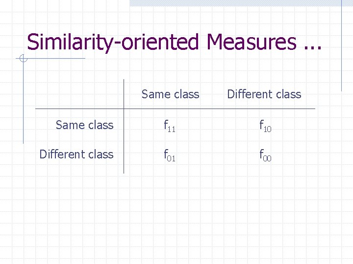 Similarity-oriented Measures. . . Same class Different class Same class f 11 f 10