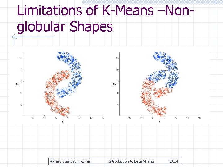 Limitations of K-Means –Nonglobular Shapes ©Tan, Steinbach, Kumar Introduction to Data Mining 2004 