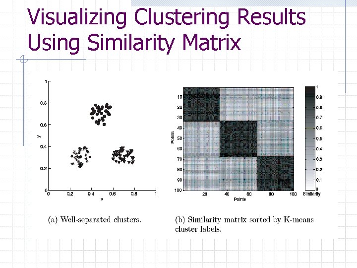 Visualizing Clustering Results Using Similarity Matrix 
