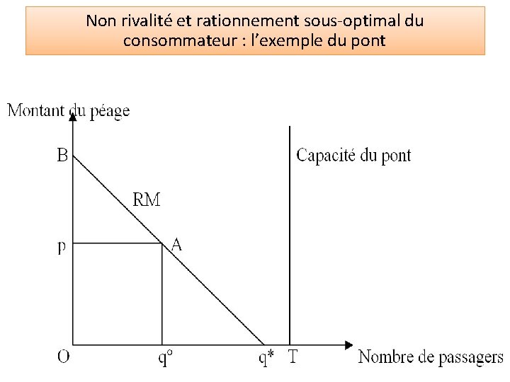 © jeromevillion. free. fr Non rivalité et rationnement sous-optimal du consommateur : l’exemple du