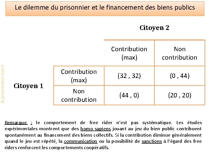 Le dilemme du prisonnier et le financement des biens publics © jeromevillion. free. fr