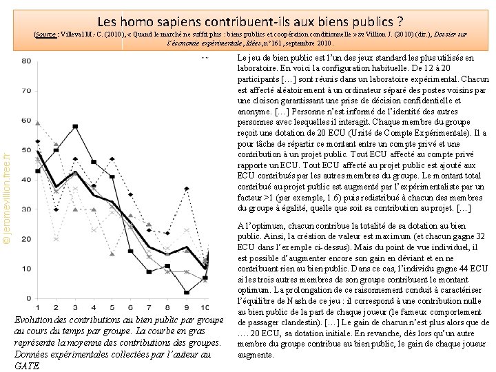 Les homo sapiens contribuent-ils aux biens publics ? (Source : Villeval M. -C. (2010),