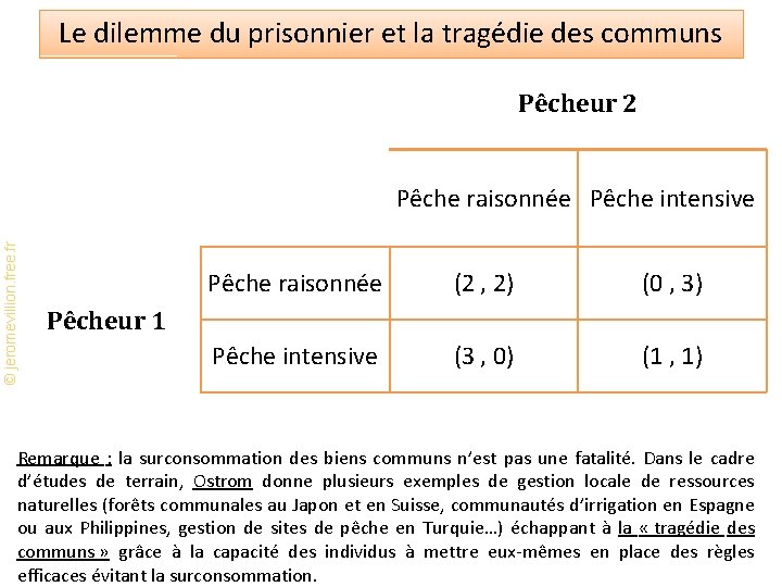 Le dilemme du prisonnier et la tragédie des communs Pêcheur 2 © jeromevillion. free.