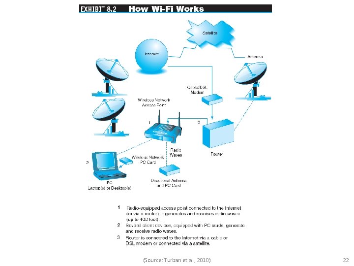 (Source: Turban et al. , 2010) 22 