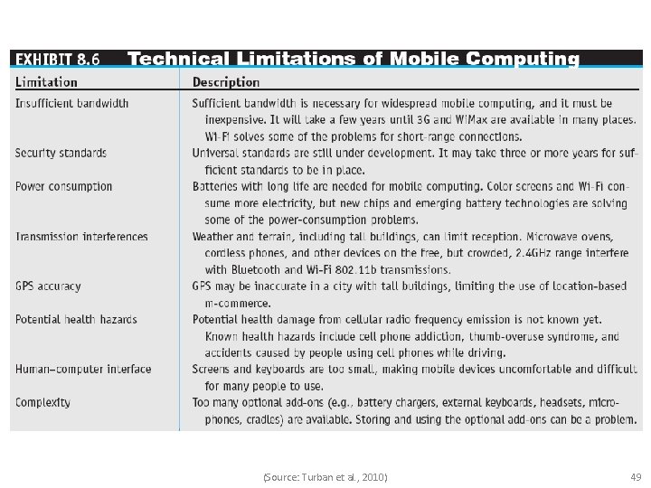 (Source: Turban et al. , 2010) 49 