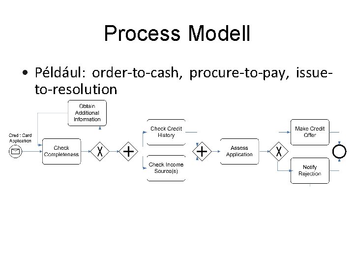 Process Modell • Például: order-to-cash, procure-to-pay, issueto-resolution 