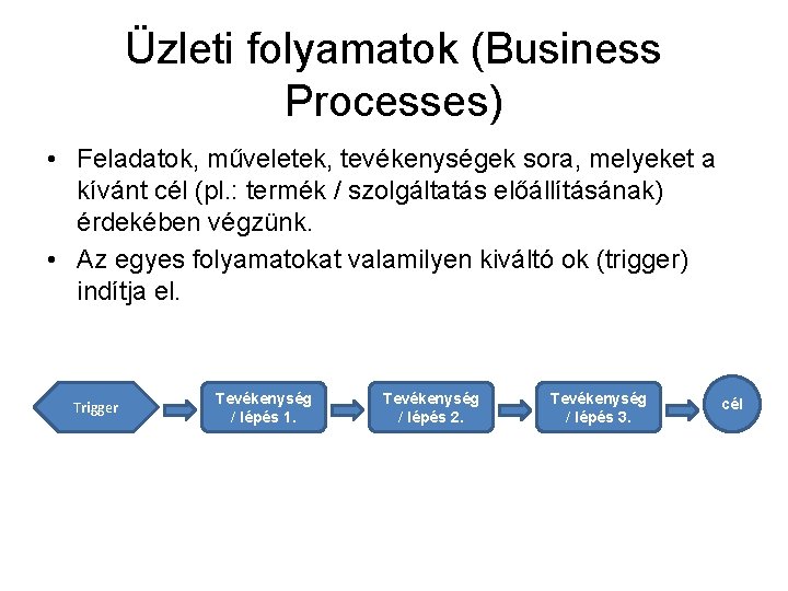 Üzleti folyamatok (Business Processes) • Feladatok, műveletek, tevékenységek sora, melyeket a kívánt cél (pl.