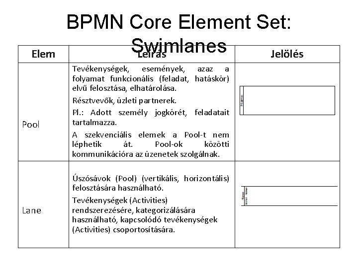 Elem Pool Lane BPMN Core Element Set: Swimlanes Leírás Jelölés Tevékenységek, események, azaz a