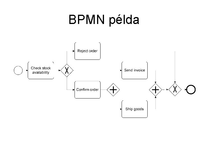 BPMN példa 