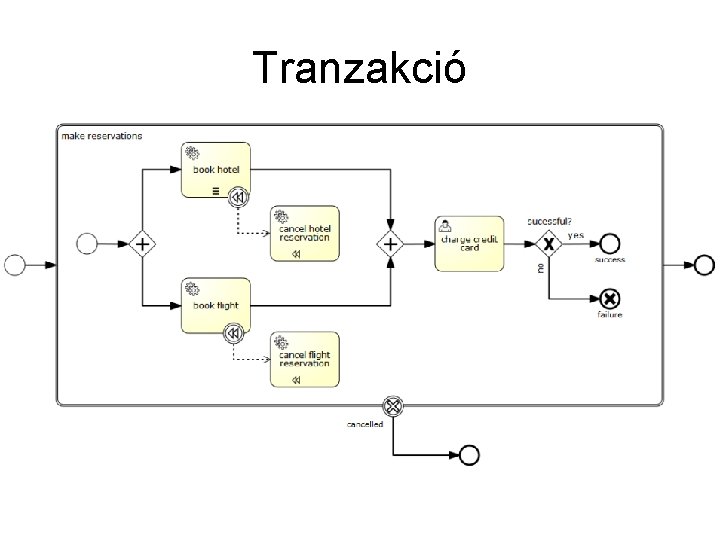 Tranzakció 