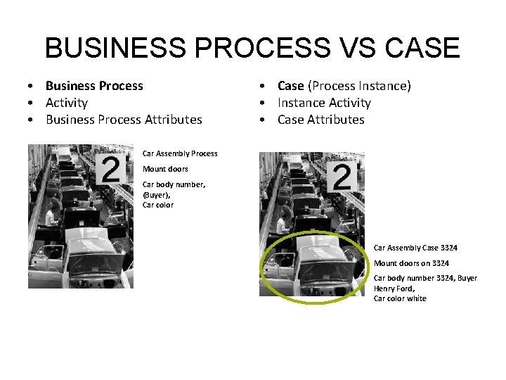 BUSINESS PROCESS VS CASE • Business Process • Activity • Business Process Attributes •