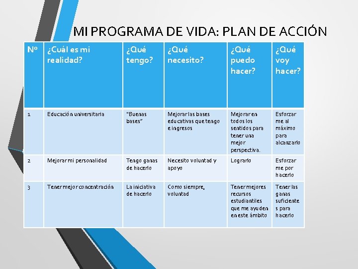 MI PROGRAMA DE VIDA: PLAN DE ACCIÓN Nº ¿Cuál es mi realidad? ¿Qué tengo?