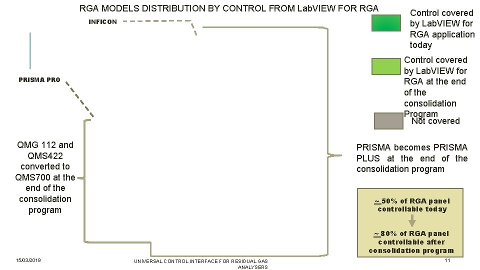 RGA MODELS DISTRIBUTION BY CONTROL FROM Lab. VIEW FOR RGA INFICON Control covered by RGA MODELS DISTRIBUTION BY CONTROL FROM Lab. VIEW FOR RGA INFICON Control covered by