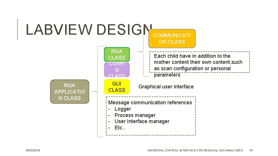 LABVIEW DESIGN RGA APPLICATIO N CLASS 15/03/2019 RGA CLASS CONFI G CLASS GUI CLASS LABVIEW DESIGN RGA APPLICATIO N CLASS 15/03/2019 RGA CLASS CONFI G CLASS GUI CLASS