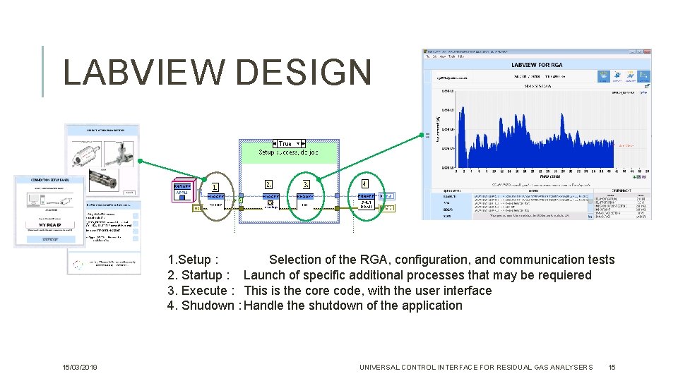 LABVIEW DESIGN 1. Setup : Selection of the RGA, configuration, and communication tests 2. LABVIEW DESIGN 1. Setup : Selection of the RGA, configuration, and communication tests 2.