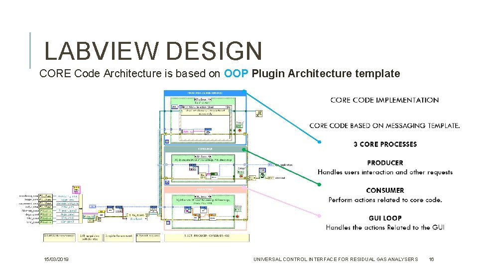 LABVIEW DESIGN CORE Code Architecture is based on OOP Plugin Architecture template 15/03/2019 UNIVERSAL LABVIEW DESIGN CORE Code Architecture is based on OOP Plugin Architecture template 15/03/2019 UNIVERSAL