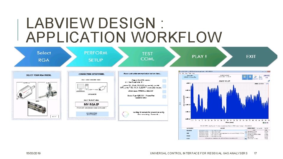 LABVIEW DESIGN : APPLICATION WORKFLOW 15/03/2019 UNIVERSAL CONTROL INTERFACE FOR RESIDUAL GAS ANALYSERS 17 LABVIEW DESIGN : APPLICATION WORKFLOW 15/03/2019 UNIVERSAL CONTROL INTERFACE FOR RESIDUAL GAS ANALYSERS 17
