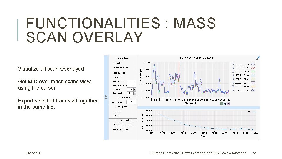 FUNCTIONALITIES : MASS SCAN OVERLAY Visualize all scan Overlayed Get MID over mass scans FUNCTIONALITIES : MASS SCAN OVERLAY Visualize all scan Overlayed Get MID over mass scans