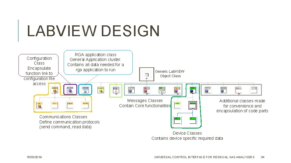 LABVIEW DESIGN RGA application class Configuration General Application cluster. Classes families Class Contains all LABVIEW DESIGN RGA application class Configuration General Application cluster. Classes families Class Contains all