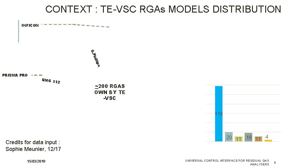 CONTEXT : TE-VSC RGAs MODELS DISTRIBUTION INFICON s lip hil G. P PRISMA PRO CONTEXT : TE-VSC RGAs MODELS DISTRIBUTION INFICON s lip hil G. P PRISMA PRO