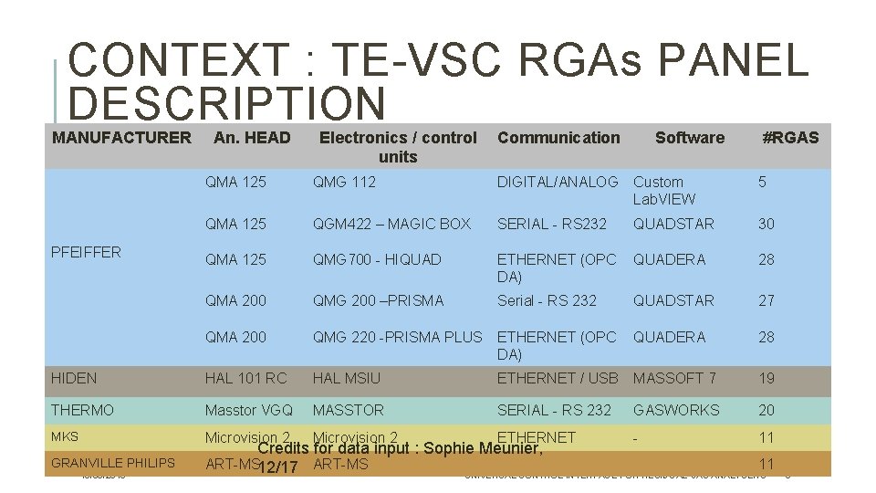 CONTEXT : TE-VSC RGAs PANEL DESCRIPTION MANUFACTURER An. HEAD Electronics / control units Communication CONTEXT : TE-VSC RGAs PANEL DESCRIPTION MANUFACTURER An. HEAD Electronics / control units Communication