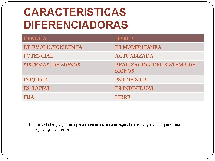 CARACTERISTICAS DIFERENCIADORAS LENGUA HABLA DE EVOLUCION LENTA ES MOMENTANEA POTENCIAL ACTUALIZADA SISTEMAS DE SIGNOS