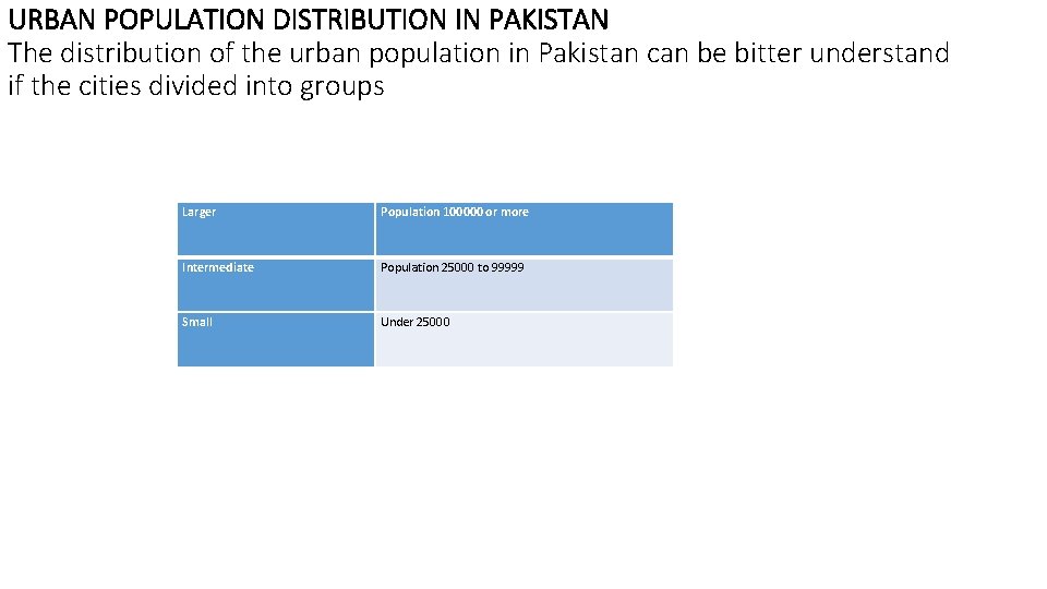 URBAN POPULATION DISTRIBUTION IN PAKISTAN The distribution of the urban population in Pakistan can