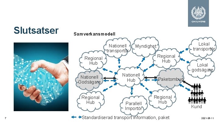 Slutsatser Samverkansmodell Nationell transportör Regional Hub Nationell Godsägare Regional Hub 7 Lokal transportör Myndighet