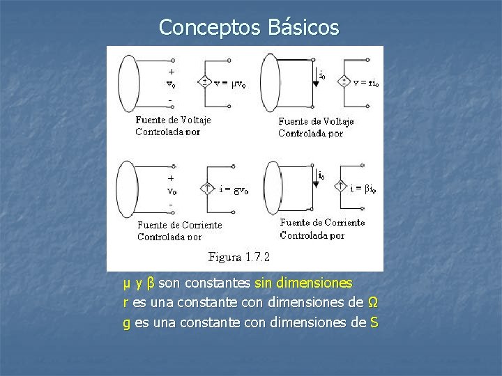 Conceptos Básicos µ y β son constantes sin dimensiones r es una constante con