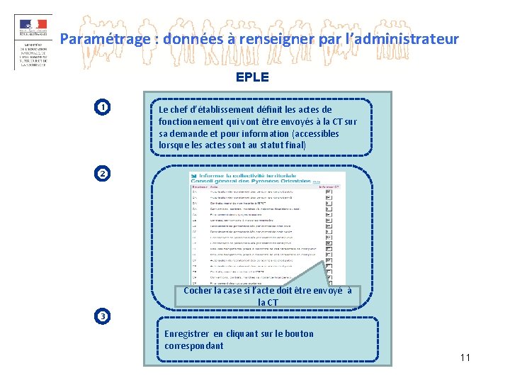 Paramétrage : données à renseigner par l’administrateur EPLE Le chef d’établissement définit les actes