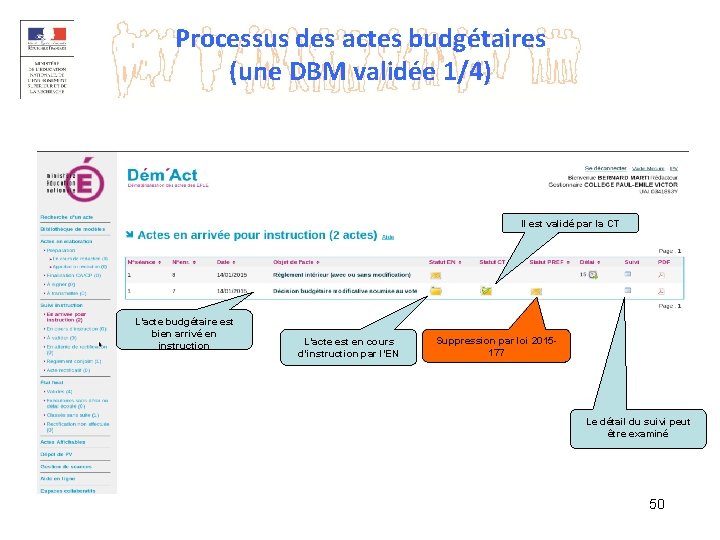 Processus des actes budgétaires (une DBM validée 1/4) Il est validé par la CT