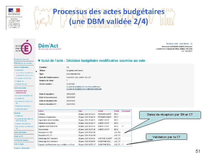 Processus des actes budgétaires (une DBM validée 2/4) Dates de réception par EN et