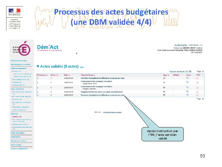 Processus des actes budgétaires (une DBM validée 4/4) Après instruction par l’EN, l’acte est