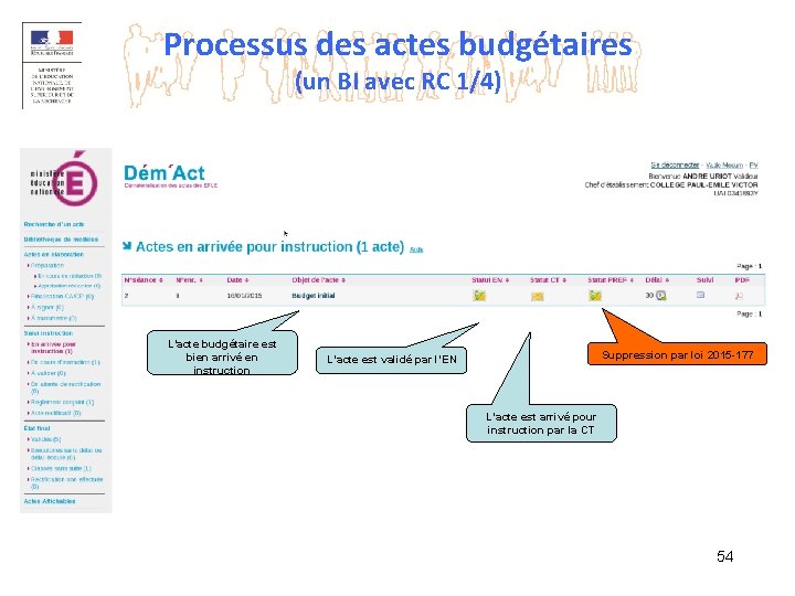 Processus des actes budgétaires (un BI avec RC 1/4) L’acte budgétaire est bien arrivé