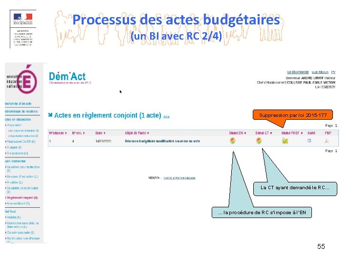 Processus des actes budgétaires (un BI avec RC 2/4) Suppression par loi 2015 -177