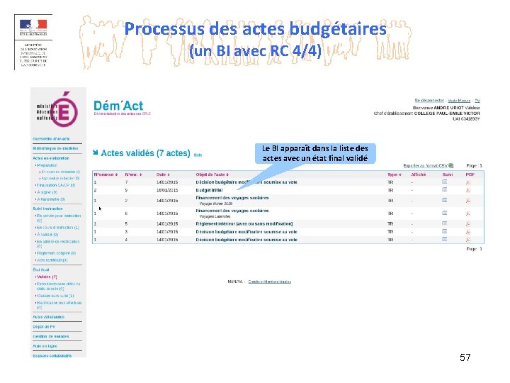 Processus des actes budgétaires (un BI avec RC 4/4) Le BI apparaît dans la