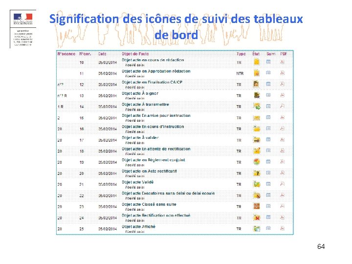 Signification des icônes de suivi des tableaux de bord 64 